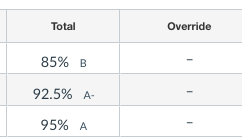 Override column visible in Gradebook